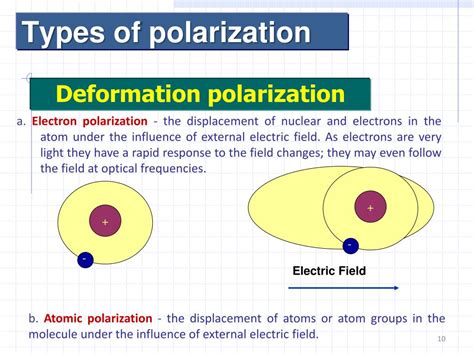 polarization of electrons